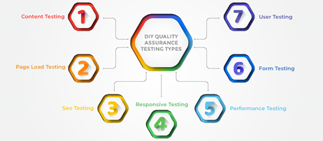 QA testing types